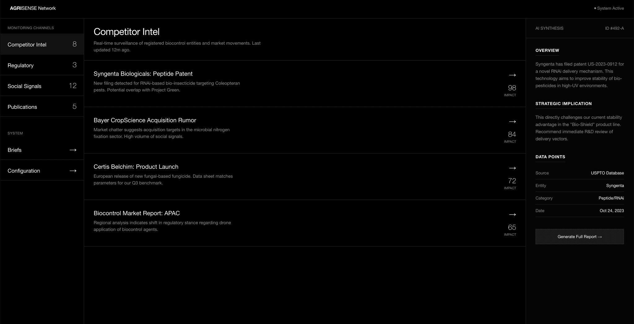 AI project: Automatic Research and Marketing Monitoring