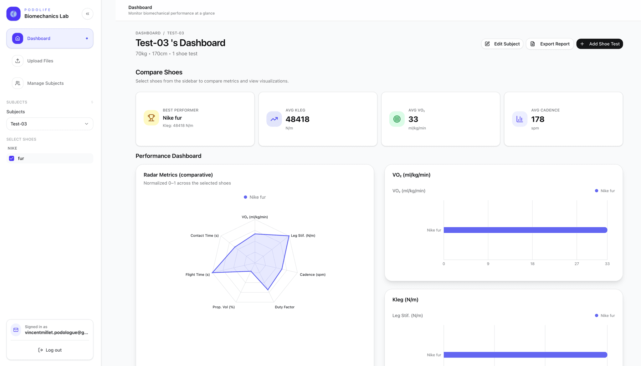 AI project: Intelligent Data Analysis for Athletes